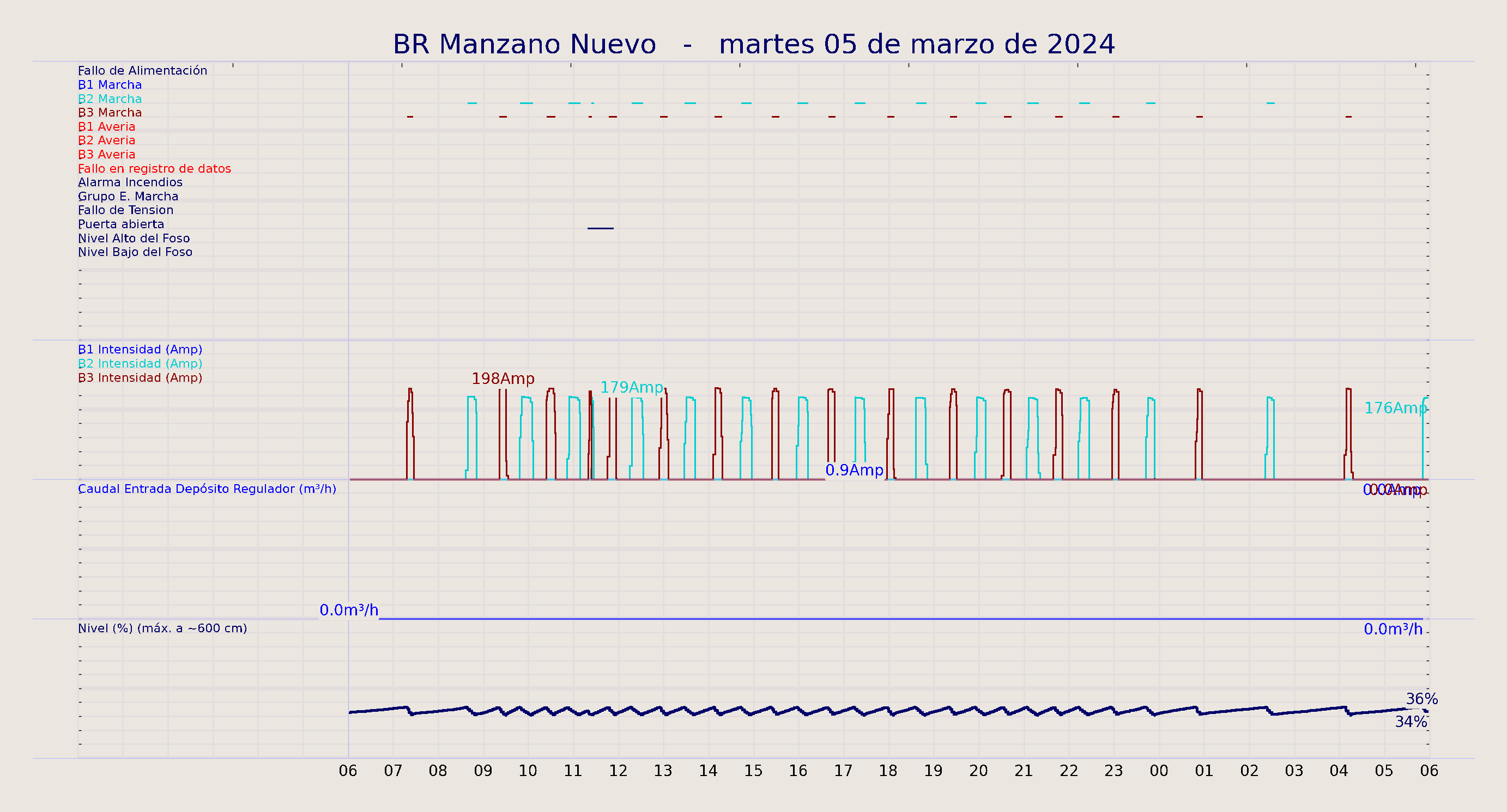 ../../imagenes/vid/2024/BR Manzano Nuevo/2024-03-05 BR Manzano Nuevo.png